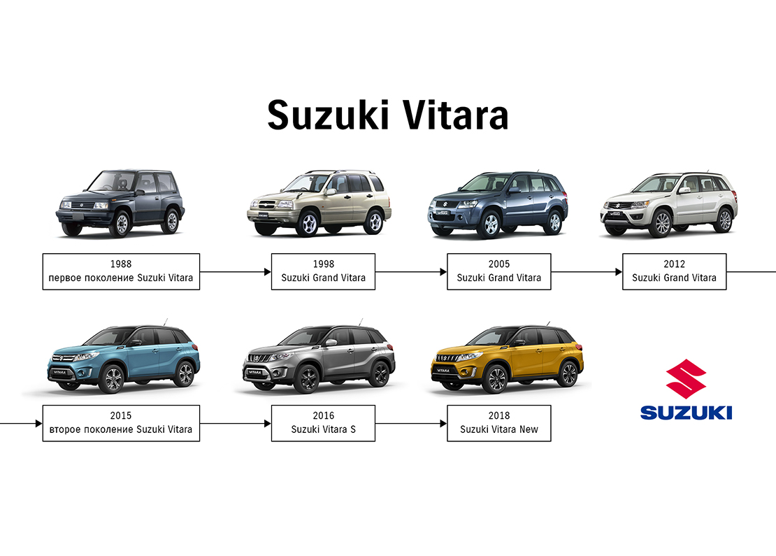 ДрайвМоторс — SUZUKI VITARA - 35 ЛЕТ